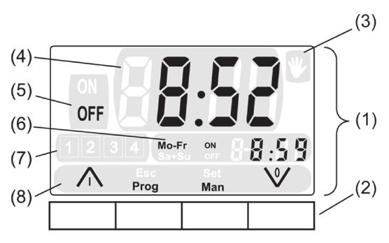 BEDIENUNGSANLEITUNG MEALÜFT AIR (1) Display (2) Bedientasten (3) Anzeige = Automatik-Funktion AUS (4) Anzeigefeld für aktuelle Uhrzeit (5) Anzeigefeld für den Zustand des Schaltausganges (6)