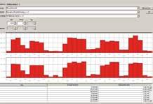 : GridVis Oberschwingungsanalyse (FFT) Leistungsmerkmale 3 Spannungsmesseingänge (300 V CATIII) 3 Strommesseingänge Kontinuierliche Abtastung der