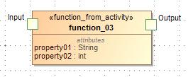 Function as a stereotype of block Modeling a function in SysML Function as a stereotype of