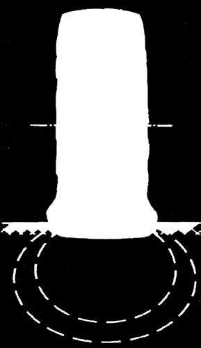 Mechanische Bodenbelastung Radlast (t) Kontaktflächendruck (kpa, bar) Bodenbeanspruchung Bodendruck (kpa, bar) Bodenverdichtung Bodendruck (kpa, bar) Abnahme der Luft- und Wasserleitfähigkeit Quelle: