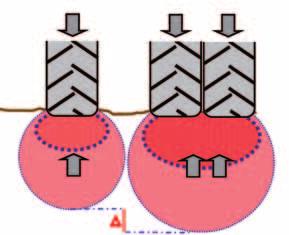 Grafik 1: Gleiche Radlast verschiedene Reifen identische Radlast Grafik 2: Gleiche reifen doppelte radlast doppelte Radlast Grafik 3: doppelte Radlast doppelte aufstandsfläche Verdoppelung von