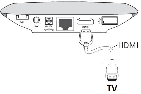 Falls der Fernseher über einen HDMI- Eingang verfügt (die meisten neueren Geräte): Die Set-Top-Box mittels