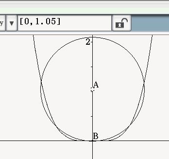 Im Folgenden wird die Differenzfunktion zwischen unterer Kreishälfte und Parabel definiert. Damit diese Funktion nur genau eine Nullstelle hat, muss die 2.