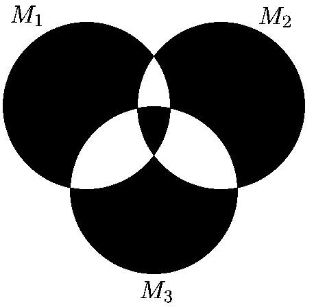 M, M, M 3 M Wie wir uns graphisch überlegen können, entspricht sowohl M (M M 3 als auch (M M M 3 der im nachstehenden Diagramm dunkel markierten Fläche: Demzufolge sind die Mengen M (M M 3 und (M M M