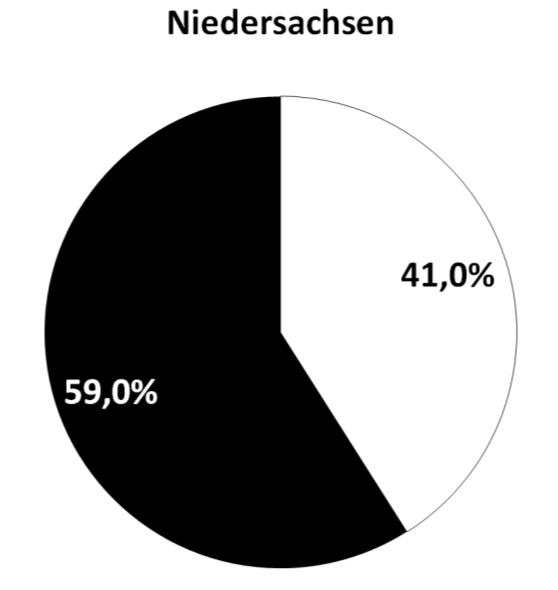 Bewerbereinmündungsquote 2010 (Anteil der