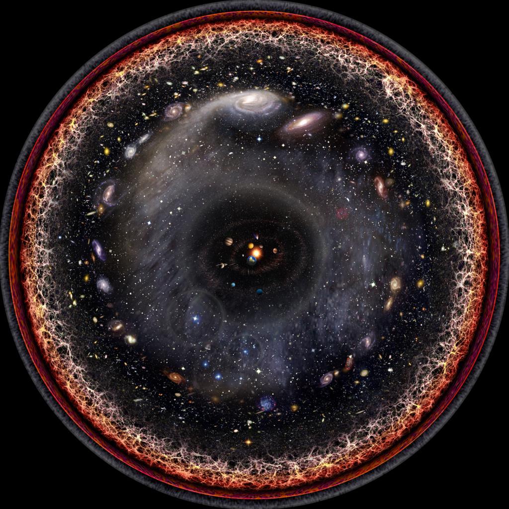 Universum metrischer Raum Das Universum ist um uns herum sphärisch symmetrisch.