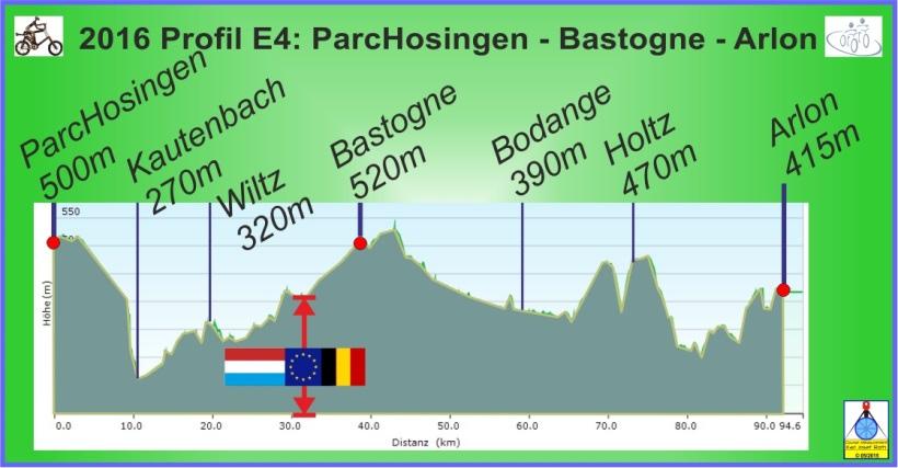 12.07.2016 Etappe 4: Parc Hosingen - Bastogne - Arlon 95 km START 09:00 0 Parc Hosingen Kautenbach 0,6 rechts - CR322 bis Kreisverkehr - 2.