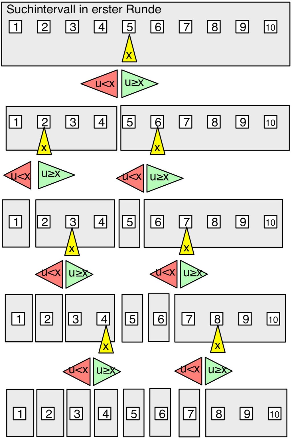 AIMD (Additively Increasing Mulitiplicatively