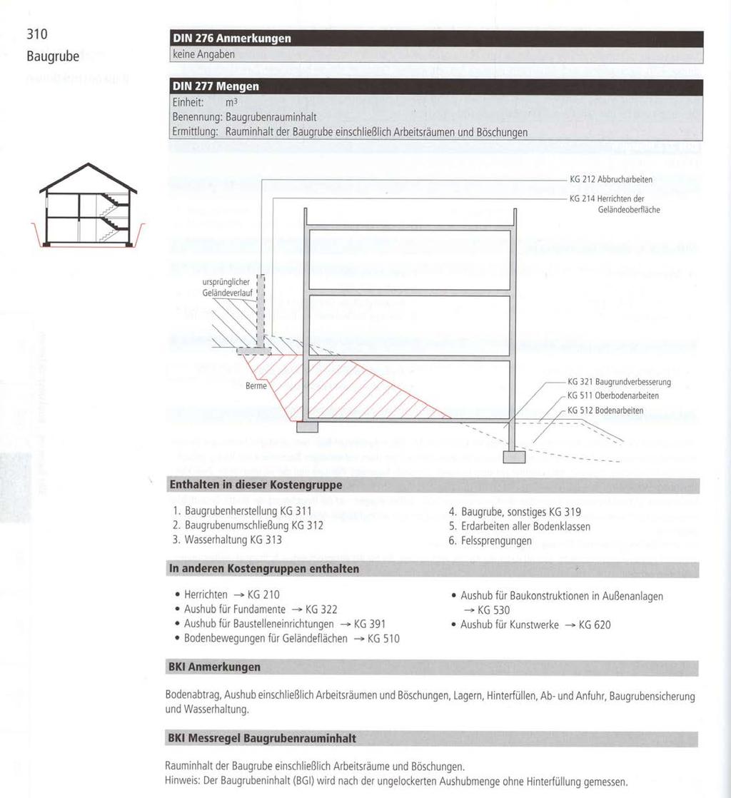 DIN 277 GE 310 DIN 277 Grobelement 310 Baugrube