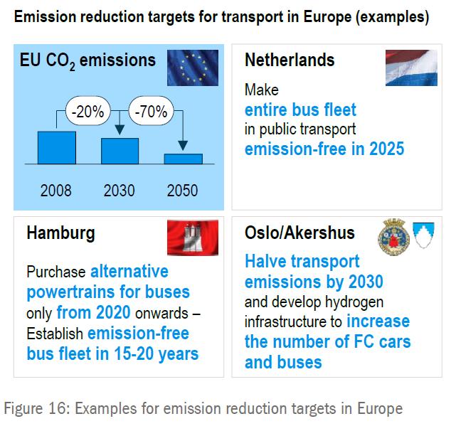 CO2-frei hergestellter Wasserstoff ermöglicht Nutzung erneuerbarer Energien im Verkehrssektor