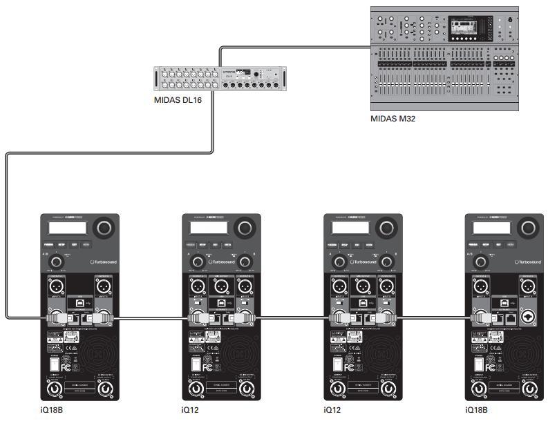 Netzwerkfähigkeit Alle IQ Aktivboxen bieten Fernsteuerung über USB. Der USB-Anschluss ermöglicht dem Benutzer, alle DSP Parameter mit spezieller IQ-Software für den PC zu konfigurieren.