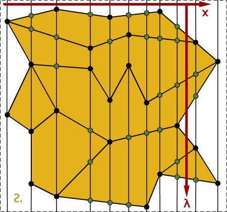 Folie 11 von 19 Lösungsansatz 2 Vorteil von S' Die Karte erhält eine Struktur, die wir ausnutzen können: Die Streifen sind