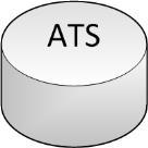 Systemstruktur Schnittstellen Third-System <> ATS Third-System ATS-System Aktuell Möglichkeiten von ATS und Integrationen Salto SHIP / SALLIS Mit dieser Integration kann jegliche Anforderung von