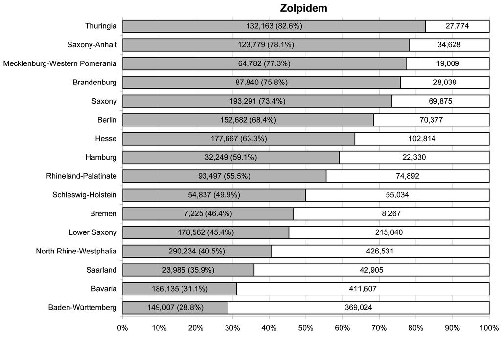 Regionale Unterschiede: Z-Drugs Anteil Packungen