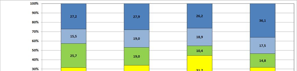 Übergänge der Schüler/innen nach