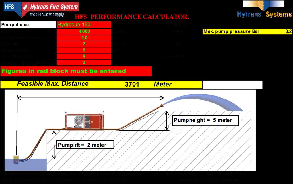 HFS Performance Calculator Programm zur Leistungsberechnung