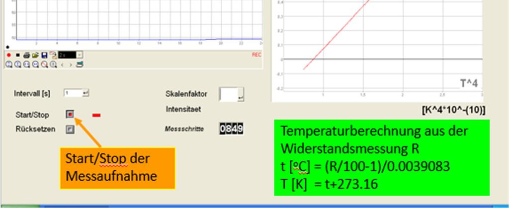 Das verstärkte Spannungssignal der Mollsäule sollte bereits am oberen DMM anliegen.