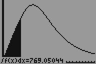 1 Momentane Ankunftsrate: 1 300 000 t f(t) = t 4 + 30 000 ; 0 t 30 a) Skizze: Graph von f Die momentane Ankunftsrate ist maximal für t = 10.
