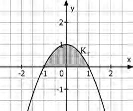 Integralrechnung 4.2 Flächenberechnung Fläche zwischen Schaubild von f und der x-achse Beispiel 1 Gegeben ist die Funktion f mit f(x) = x 2 + 1; x R.
