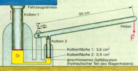 gibb / BMS Physik Berufsmatur 008 Seite 1 Aufgabe 1 Kreuzen Sie alle korrekten Lösungen direkt auf dem Blatt an. Es können mehrere Antworten richtig sein.