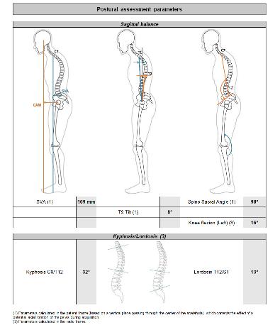Wertvolle 3D-Information Visualisierung der Patienten Anatomie in