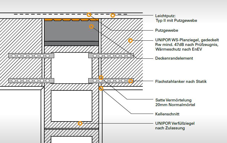 Deckenrandelement - DRE Einbau als vertikales Dämmelement