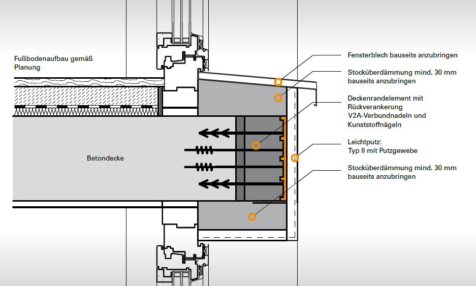 Deckenrandelement - DRE Einbau als horizontales Dämmelement