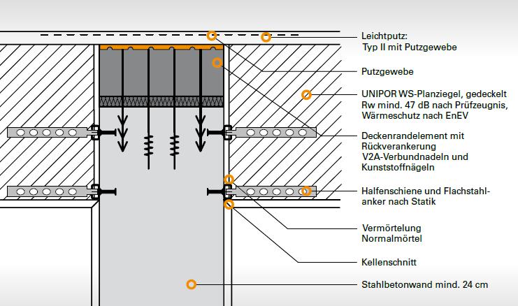 Deckenrandelement - DRE Einbau als vertikales Dämmelement