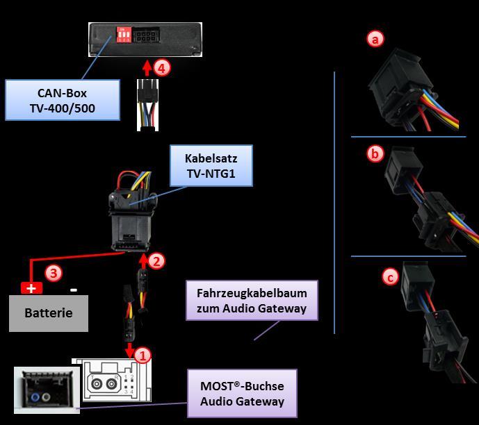3.2. Verbindung der CAN-Box Den Audio Gateway lokalisieren.