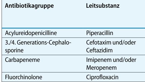 MRGN-Klassifikation (1) Prinzipien: Antibiotikaklassen sind nicht