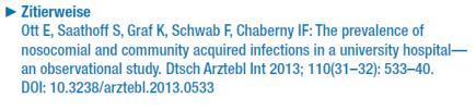 25 % Antibiotika Erreger Häufigkeit Escherichia coli 15 % Staphylococcus aureus 12 %