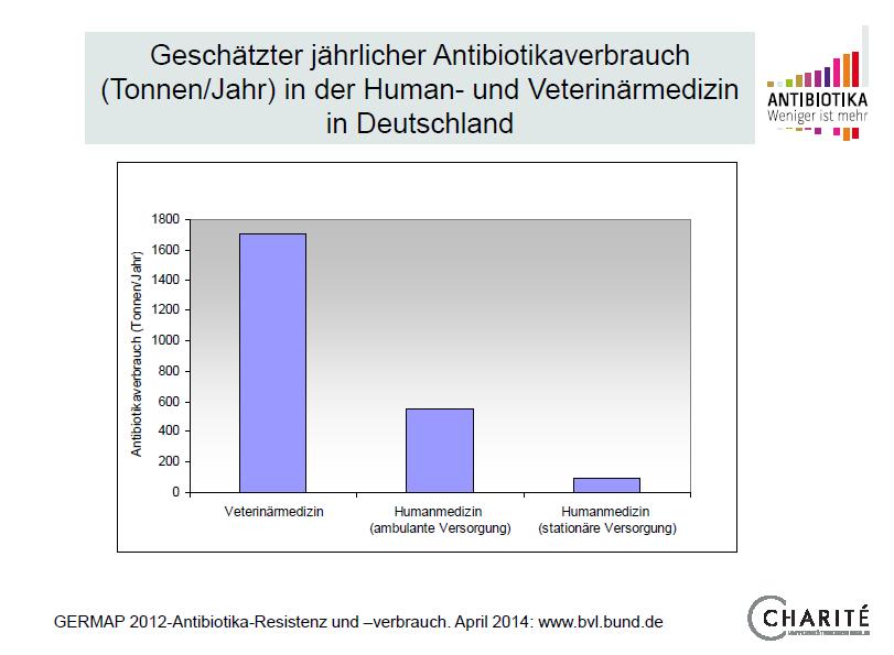 GERMAP 2012: Geschätzter Antibiotikaverbrauch
