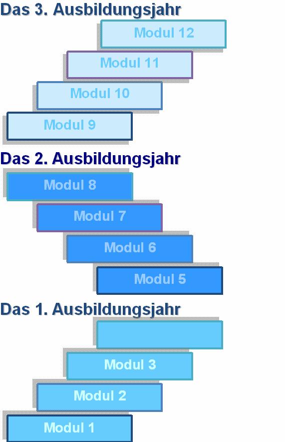 Planung Aufbau konkreter Bezug zum hess.