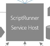 Installation der Office 365 Service Module Installation erfolgt auf dem ScriptRunner Service Host Setup MS Online Modul Setup Azure AD Administration