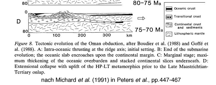 Diese wiederum steht in Verbindung mit der Ophiolit-Platznahme auf die Arabische Plattform.