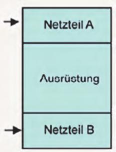 GLEICHZEITIGER INSTANDSETZUNGS-