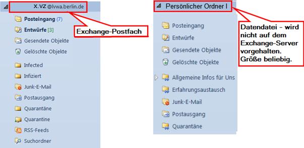1. Funktion eines Postfachs Im Laufe der Zeit wird das Outlook Postfach, das mit dem Exchange Server verbunden ist, immer größer.