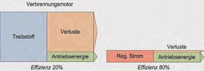 2) Nutzung der Kraft-Wärme-Kopplung Vorteile der