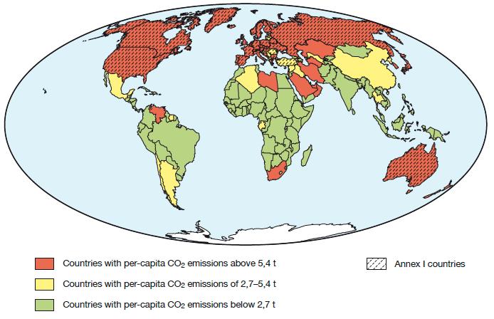 CO 2 Emissionen pro Kopf