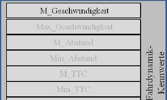 Ergebnisse der Validierungsstudie 152 teilweise auch unter der im Feld (Hautleitwert