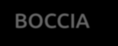 BOCCIA Special Olympics, Inc. ist der für Special Olympics Boccia verantwortliche Sportverband.