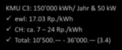 ewl: 17.03 Rp./kWh CH: ca. 7 24 Rp.