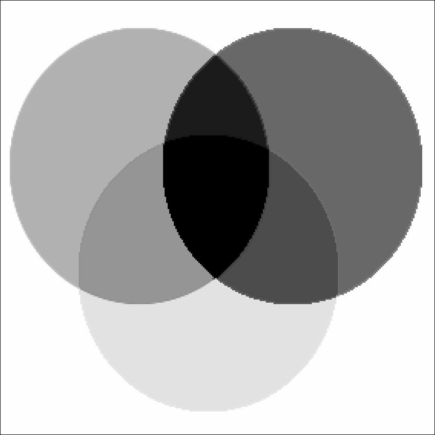 Die Definition erfolgt anhand von Prozentwerten von 0 % bis 100 %. Werden alle drei Farben jeweils mit 100 % übereinander gedruckt, ergibt sich rechnerisch Schwarz.