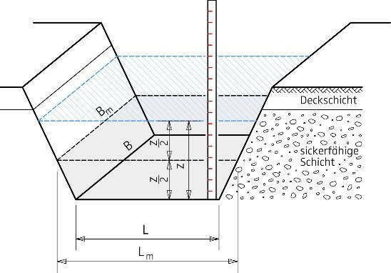 B6 Sickerversuch Gemeinde Objekt Bauherr Fachplaner ParzellenNr.: Versuchsdurchführung Grube (ca. 1 x 1 m) mit geraden Wänden ausheben.