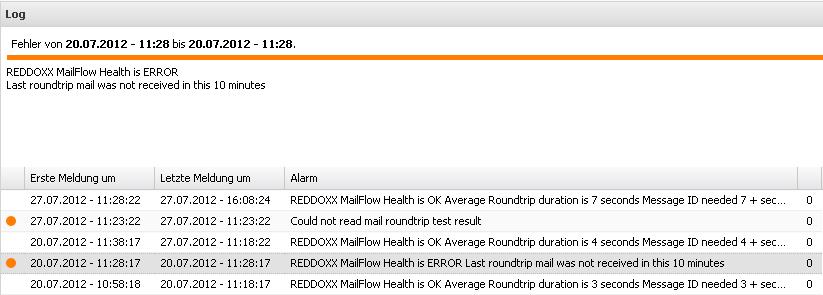 3.3 Fehlermeldungen durch Mailüberwachungs- Sensor Server-Eye 3.3.1 Timeout Fehler Timeout Fehler können auftreten, wenn die Reddoxx Diagnose nicht im konfiguriertem Zeitraum antwortet.