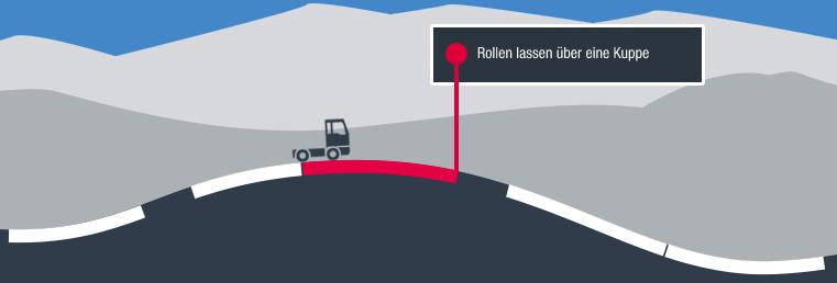 EfficientCruise Vor dem Scheitelpunkt ECO Level 3 : - 7 km/h + 7 km/h bei 85 km/h: 78 km/h bis 92 km/h Vor dem