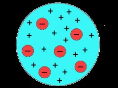 6..7 Das Thomson sche Atommodell (1898) Joseph J. Thomson (1856 1940) Nobelpreis 1906 Die Experimente haben gezeigt: Das Atom kann zerlegt werden.