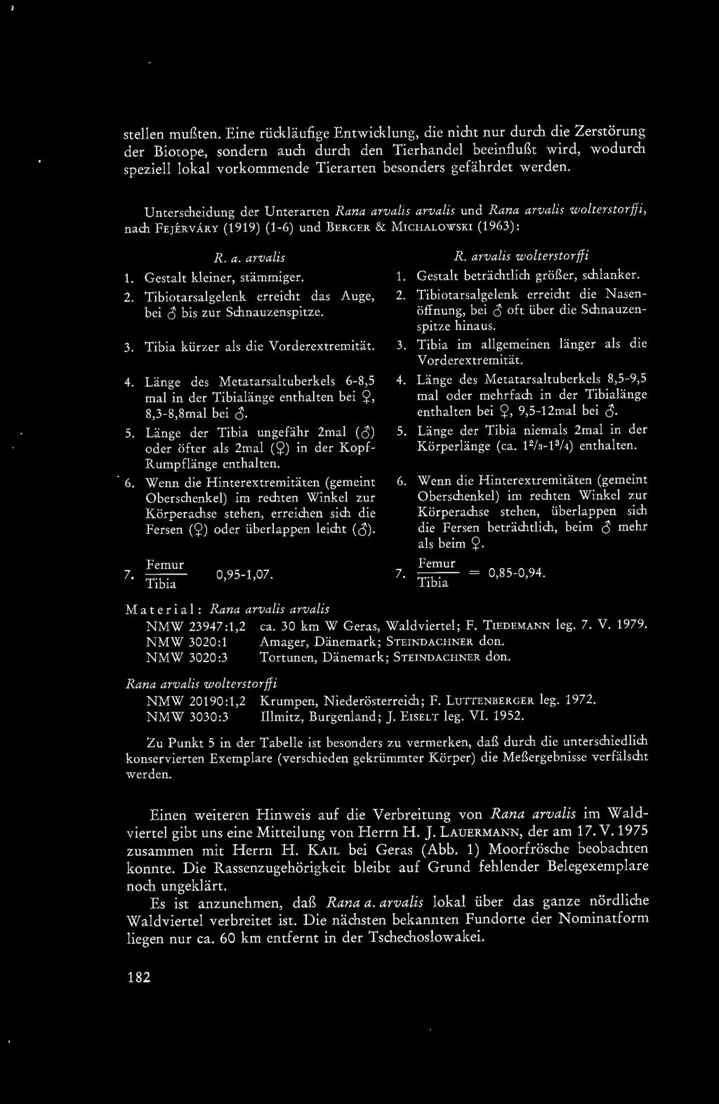 werden. Unterscheidung der Unterarten Rana arvalis arvalis und Rana arvalis wolterstorfli, nach FEJERVP.RY (1919) (1-6) und ßERGER & MICHALOWSKI (1963): R. a. arvalis 1. Gestalt kleiner, stämmiger. 2.