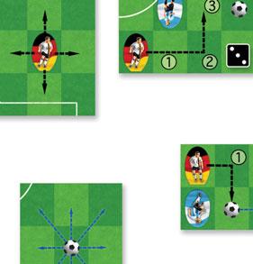 SPIELZUG Den W6 würfeln Zu Beginn jedes Spielzugs würfelst du den W6. A. Bewegung Du bewegst 1 von deinen 11 Spielern.