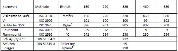 3. Total Carter HD - Teil 2 pdftotalcarterhd.pdf Produktstreichung elf Fuel Additiv - Total Finasol DL-K2 - Total Hydransafe FR NSG 38 Begründung : Am 20.01.